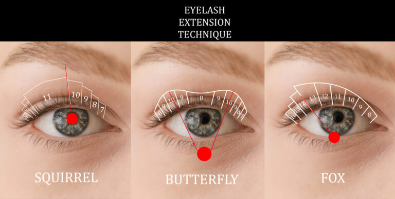 Eyelash Extensions in India